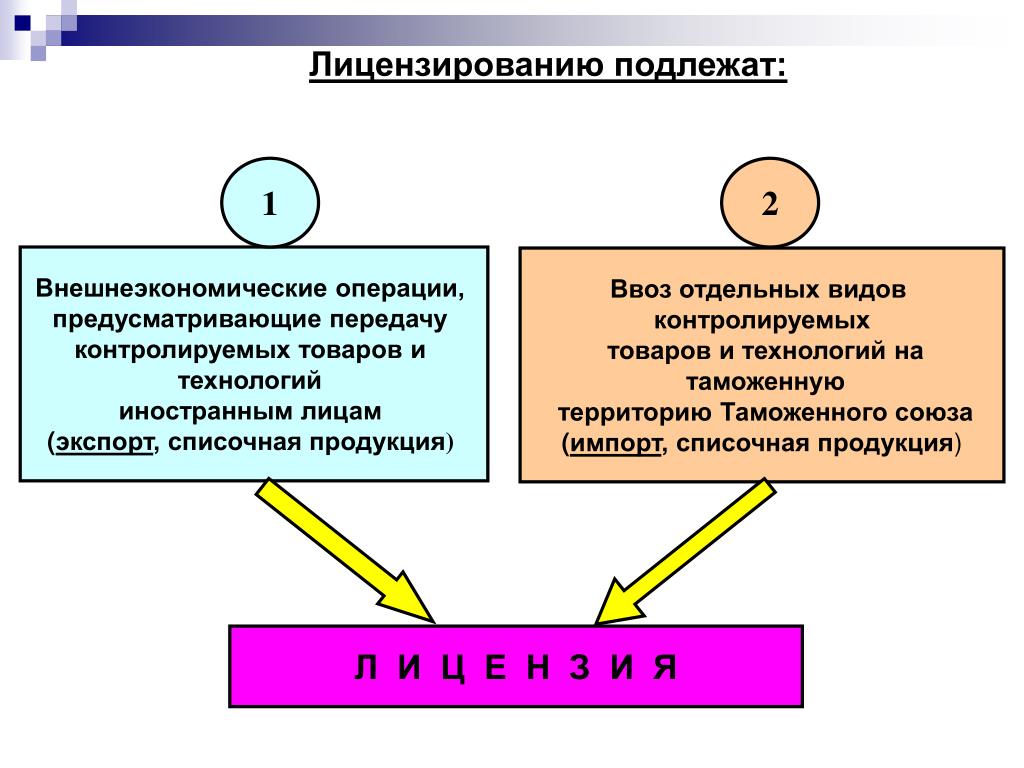 Экспортному контролю подлежат