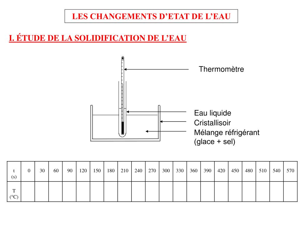 PPT - Mélange réfrigérant (glace + sel) PowerPoint Presentation, free  download - ID:6547397