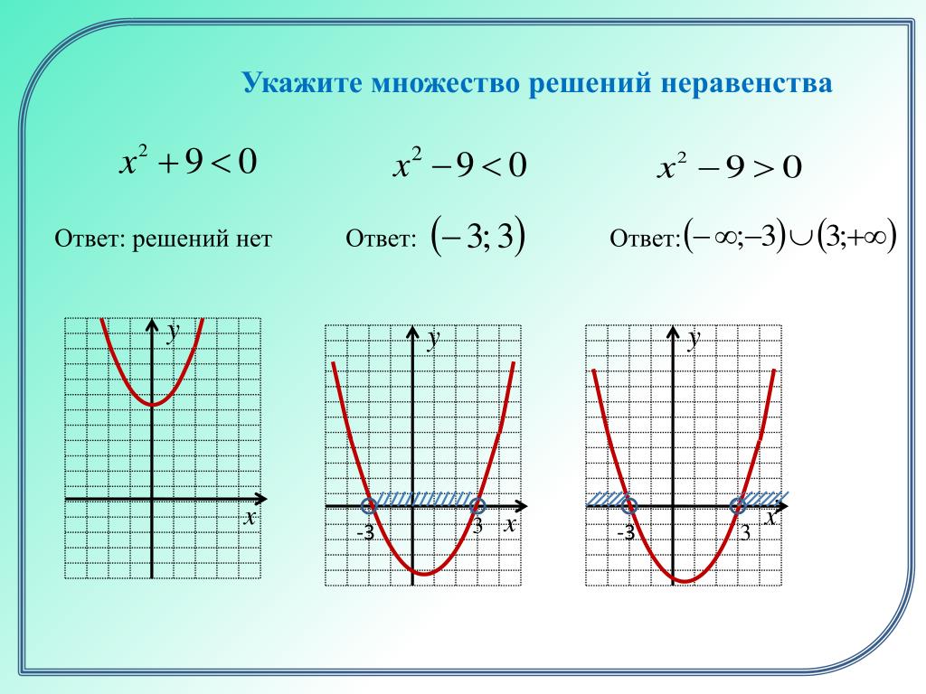 3 9x 0 решить неравенство