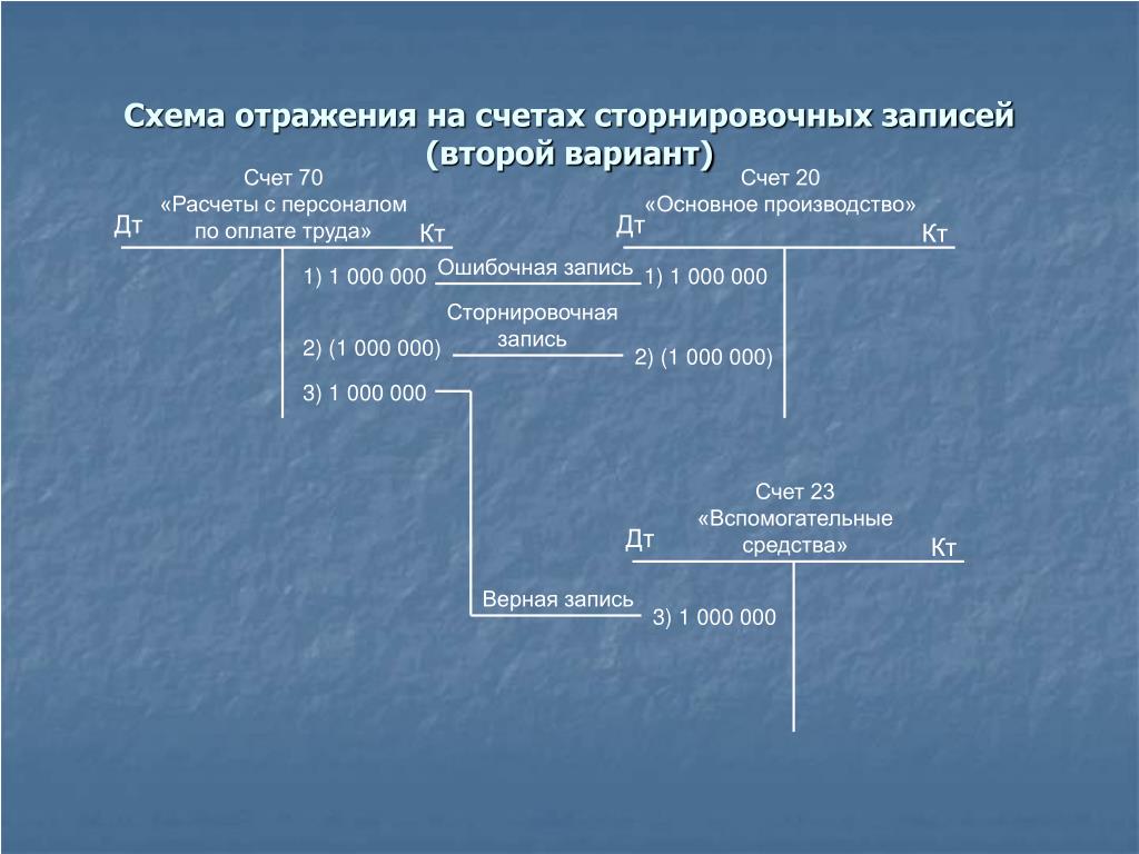 Русский местный отражающийся на письме