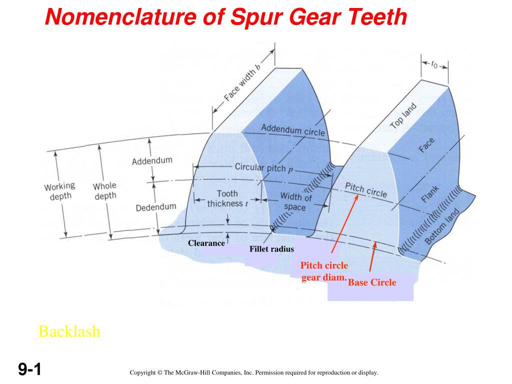 Gear Tooth Pitch