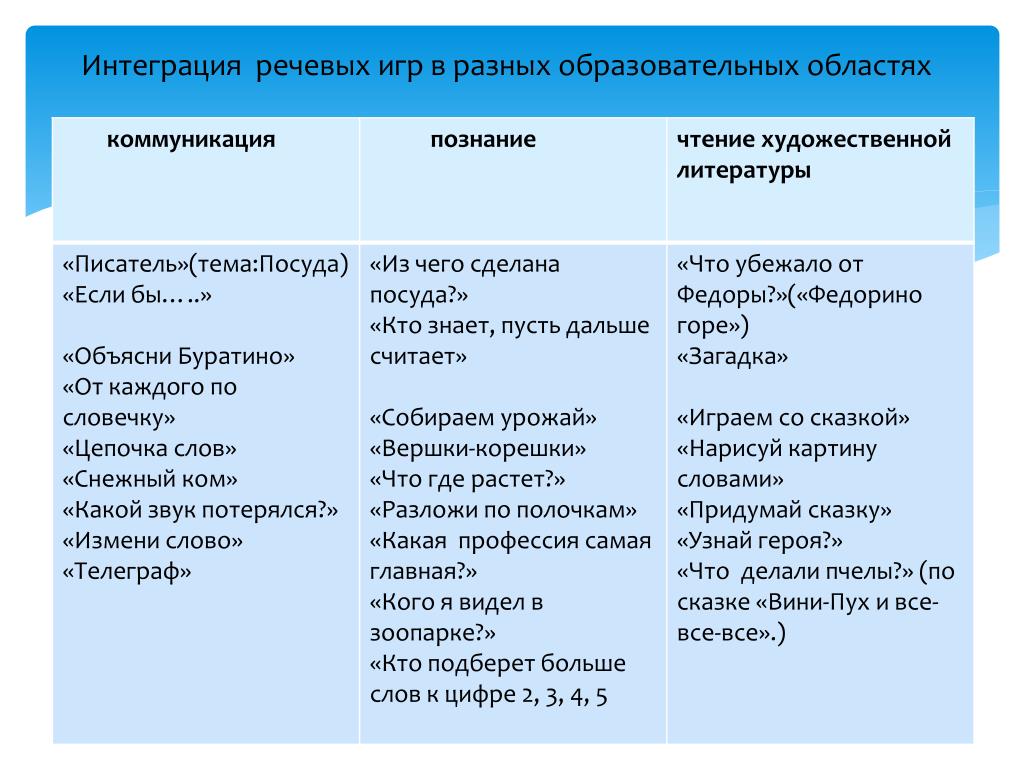 PPT - Дидактические игры в развитии речи детей дошкольного возраста  PowerPoint Presentation - ID:6547841