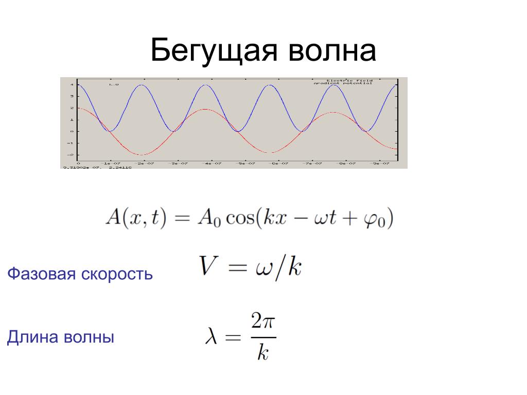 Частота бегущих волн. Бегущая волна. Бегущая волна это в физике. Уравнение бегущей волны в физике. Фаза бегущей волны.