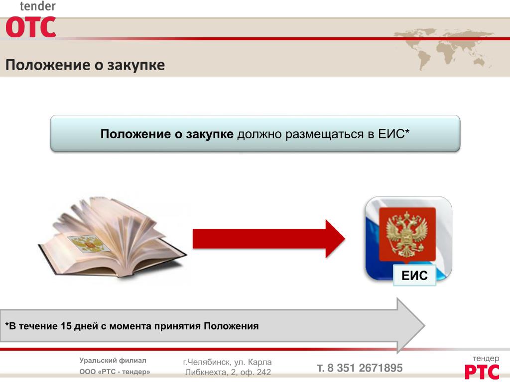 Изменение положения о закупках по 223 фз