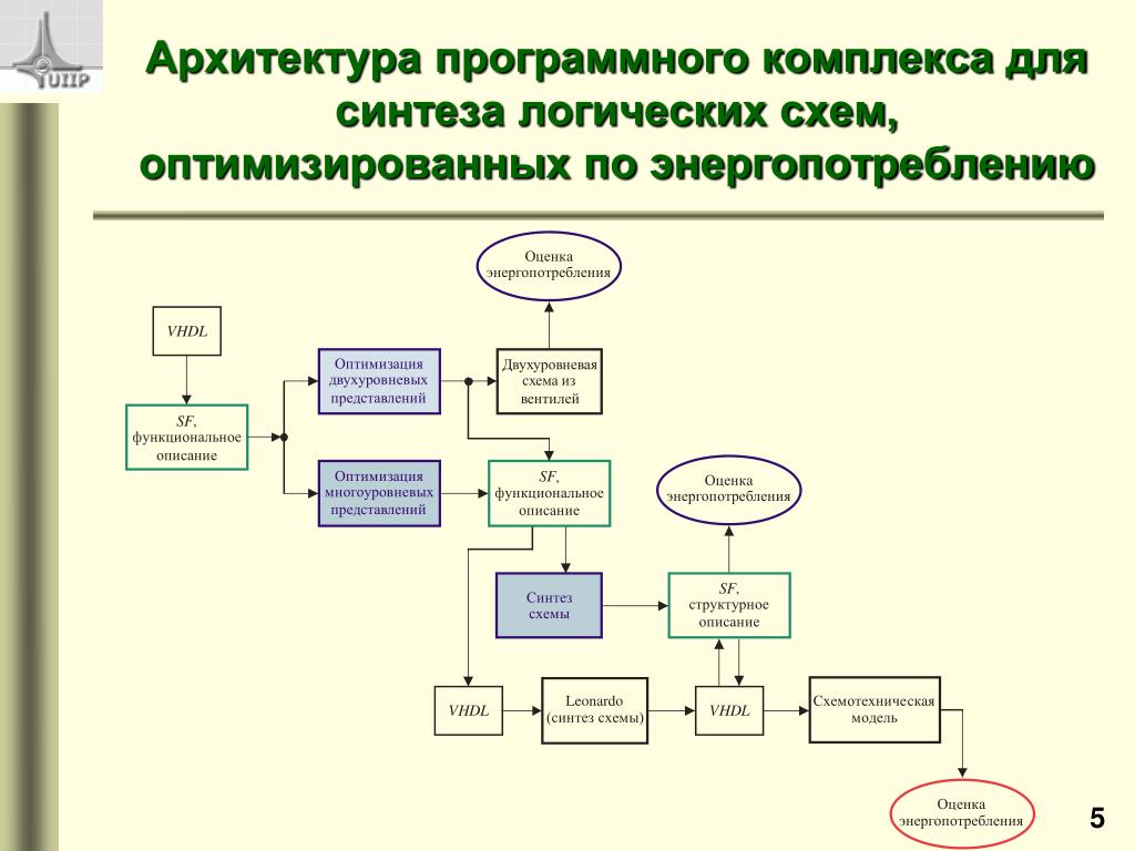 Логический синтез