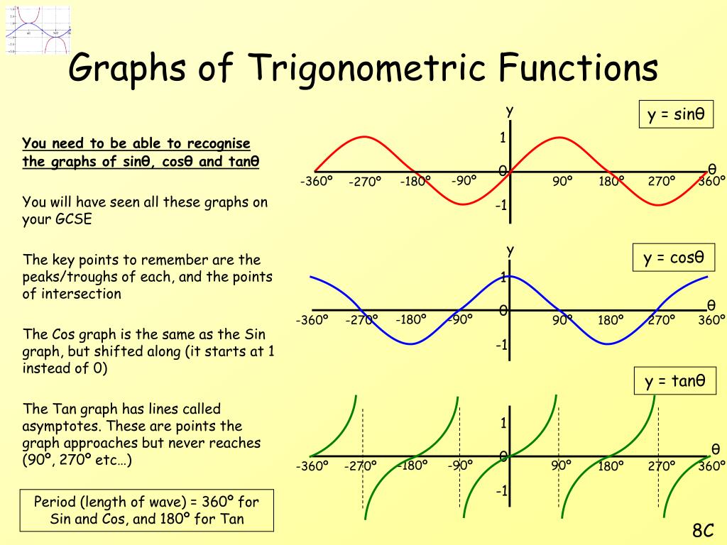 unit 12 trigonometry homework 8 graphing trigonometric functions