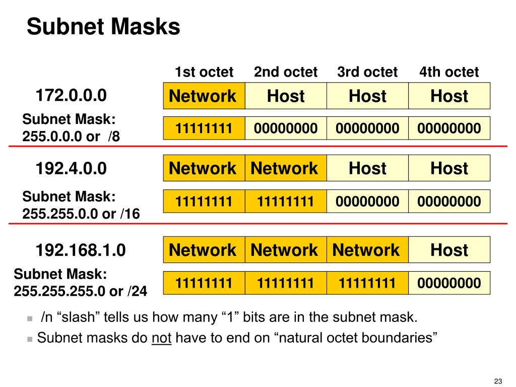 PPT - Mod 9 – IP Addressing Part 1 PowerPoint Presentation, free download -  ID:6549148