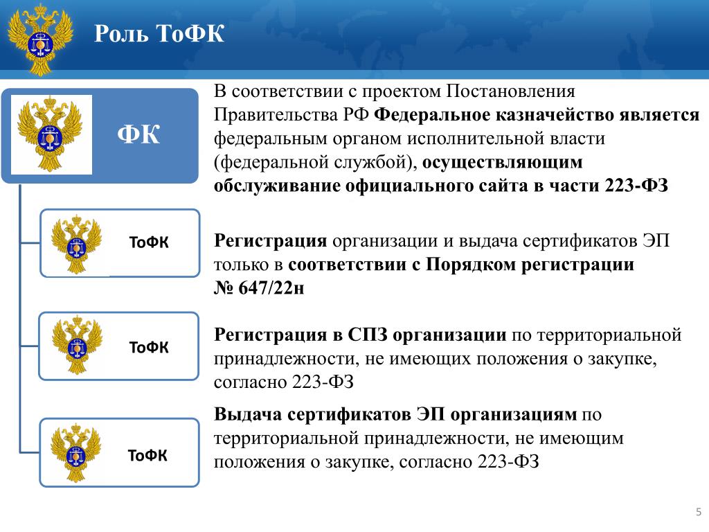 Код территориального органа федерального казначейства. Территориальные органы федерального казначейства. ТОФК. Что такое ТОФК казначейство. Код ТОФК открытия.