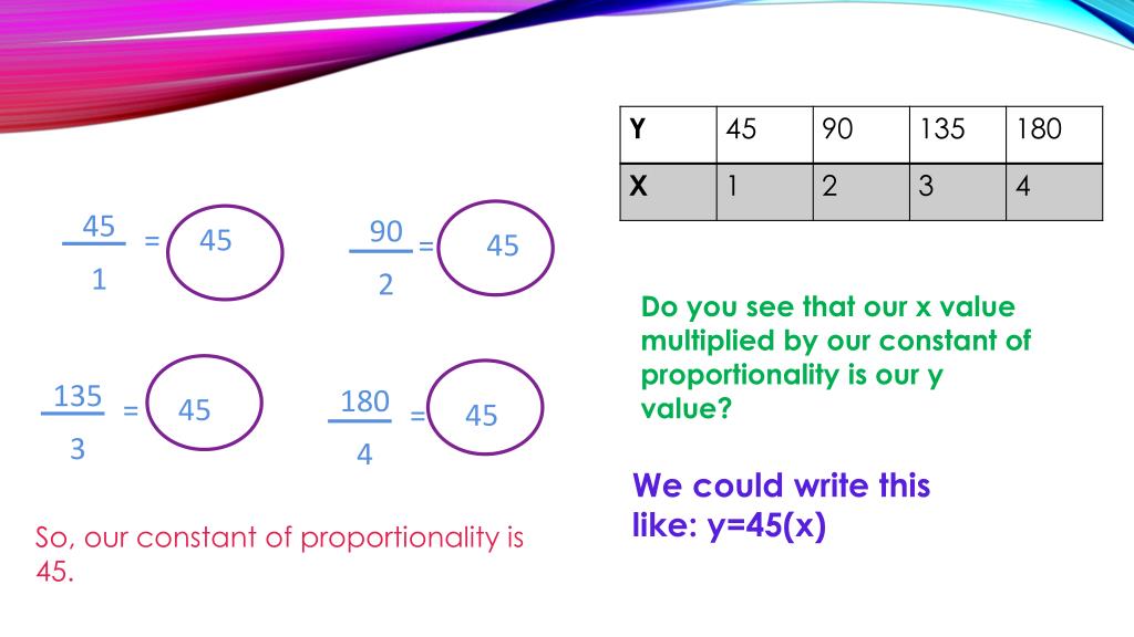 find-the-constant-of-proportionality