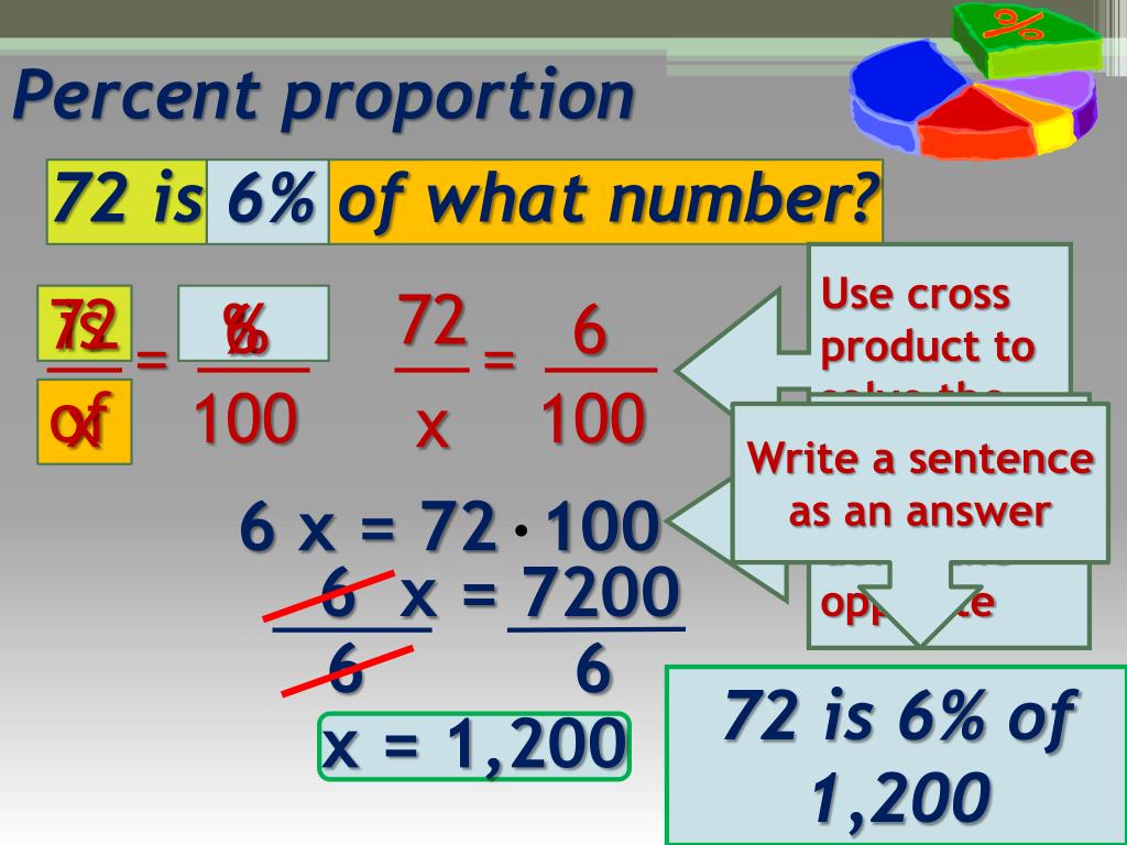 PPT - Percent Proportion Equation PowerPoint Presentation, Free ...