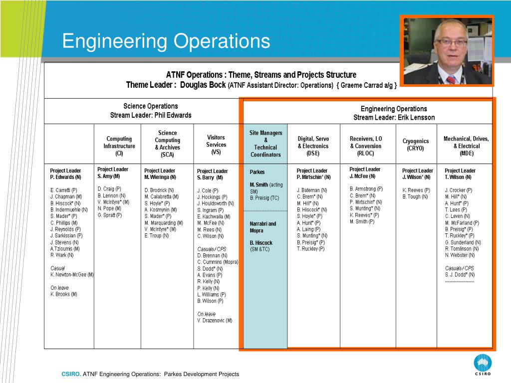 PPT Engineering Operations Parkes Development Projects PowerPoint Presentation ID6549980