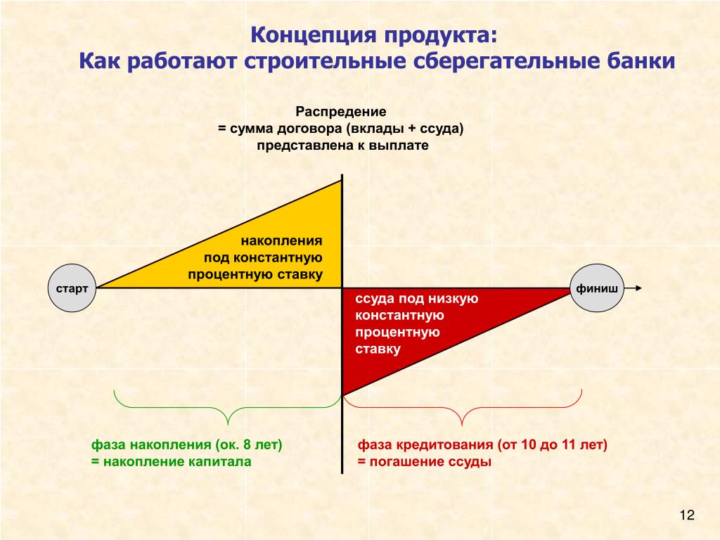 Концепция продукта. Разработка концепции продукта. Концепция продукта пример. Концепция продукта в маркетинге.