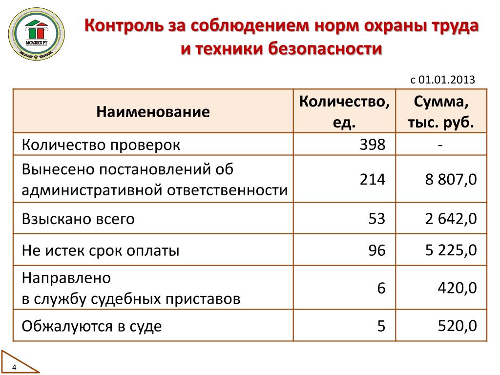 Численность охрана труда. Нормативы охраны труда. Нормативы по охране труда. Нормативы по технику безопасностью. Соблюдение нормативов.