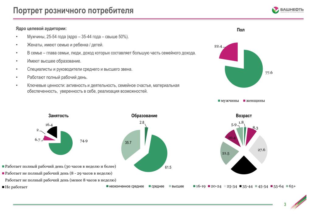 Мдф форум акции башнефть