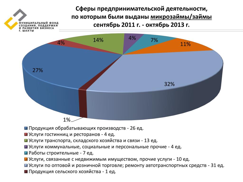 Производство как сфера экономической деятельности план