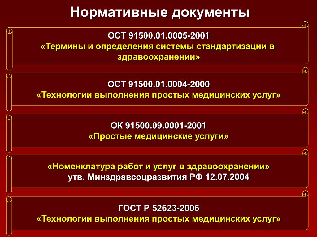 Тест технология оказания медицинских услуг. Технология выполнения медицинских услуг. Технология оказания медицинских услуг. Технология предоставления услуг. Перечень простых медицинских услуг.