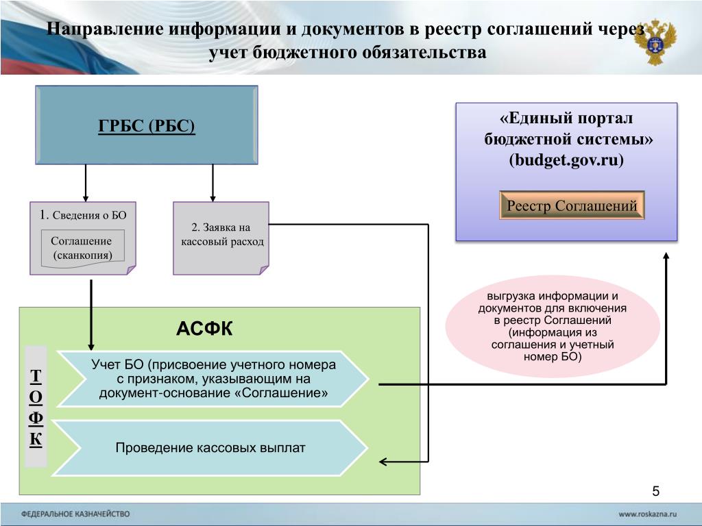 Грбс бюджетное учреждение