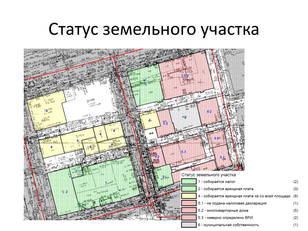 Статус участка учтенный. Статус земельного участка. Статусы земельных участков. Правовой статус земельного участка.