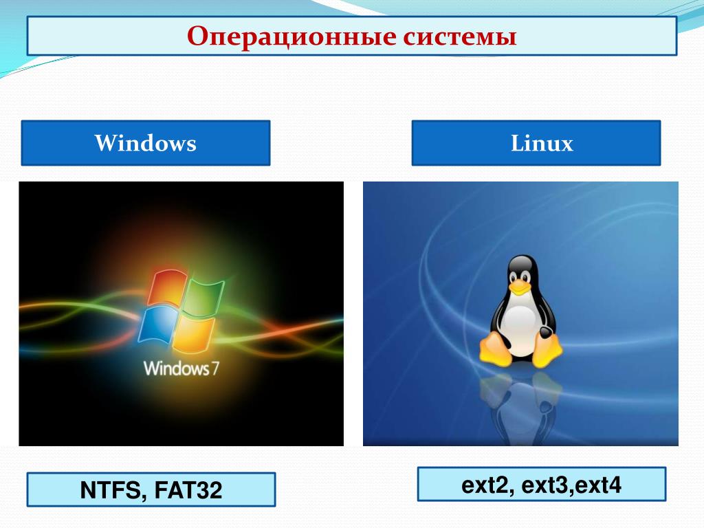 Файловые системы ос windows. Структура ОС Linux. Файловая система Linux и Windows. 4. Структуры ОС Linux. Линукс Операционная система.