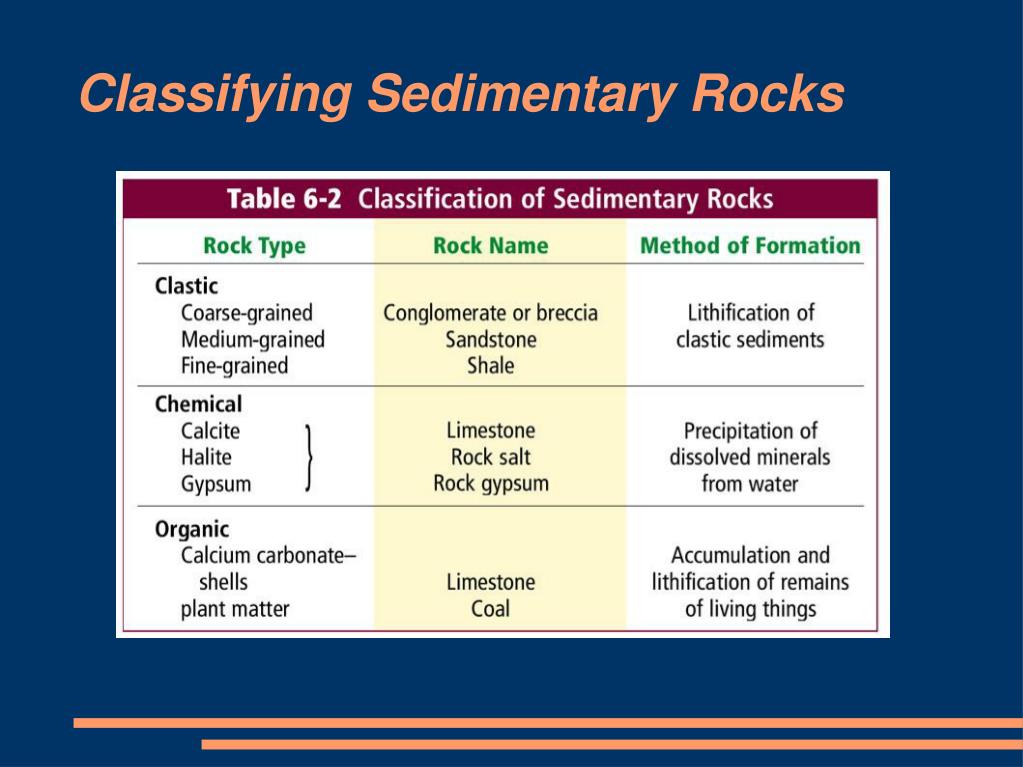 PPT - Sedimentary Rocks PowerPoint Presentation, free download - ID:6550968