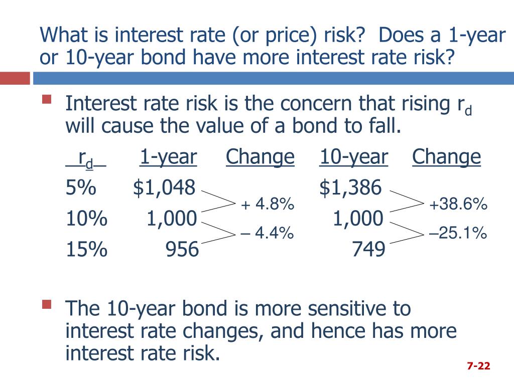 PPT Bonds and Their Valuation PowerPoint Presentation, free download