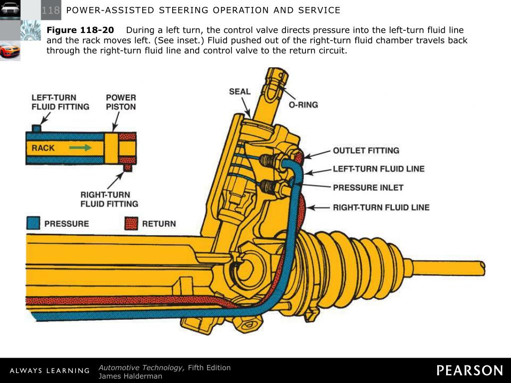 PPT POWER ASSISTED STEERING OPERATION AND SERVICE PowerPoint 