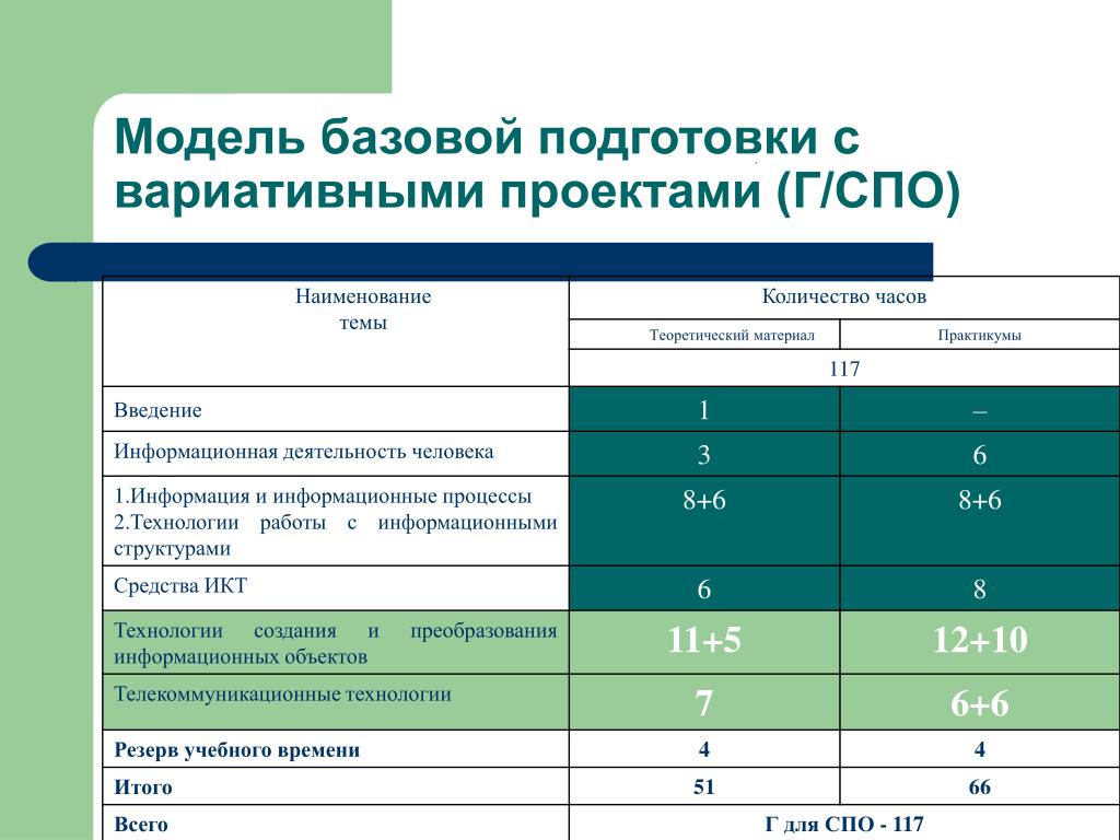 История моей профессии. Ветеринария - презентация онлайн