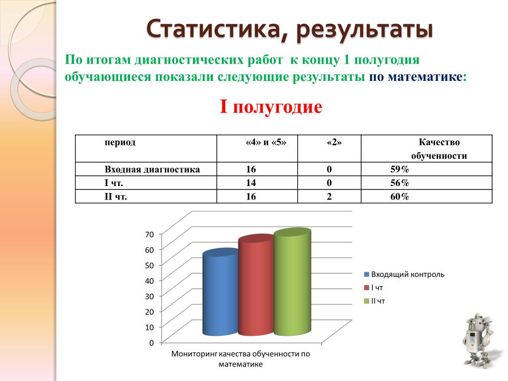 Диагностическая работа 3 конец года