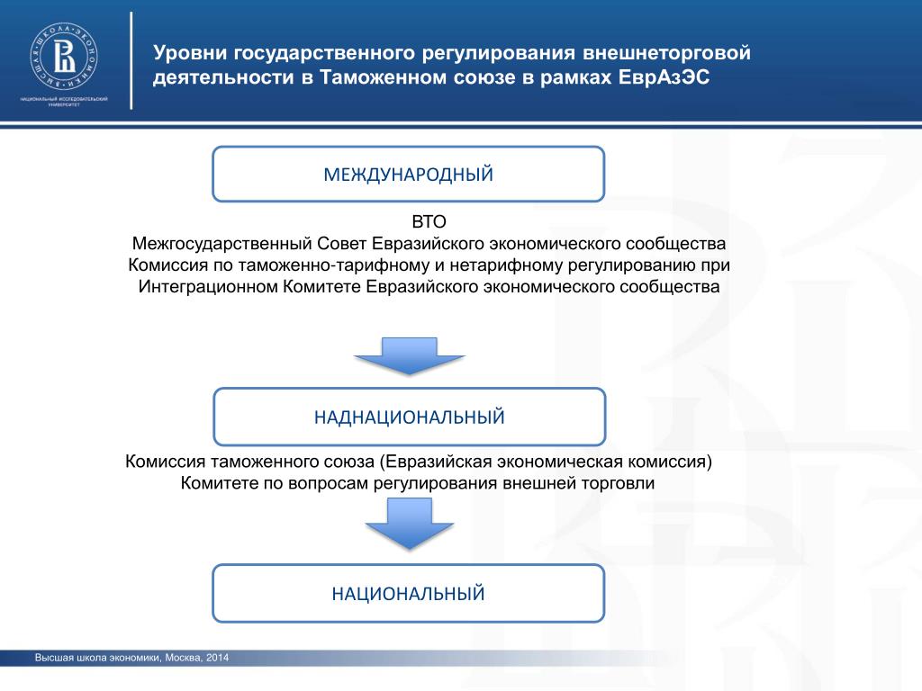 На международном уровне вопросы