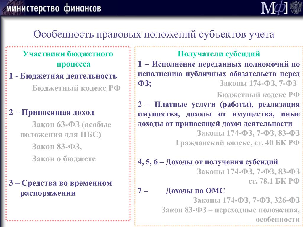 Во временном распоряжении. Субъект учета это. Субъекты бюджетного учета в рамках гражданского права. Полномочия ПБС В бюджетном кодексе. В чем особенности правовой особенности бюджета.