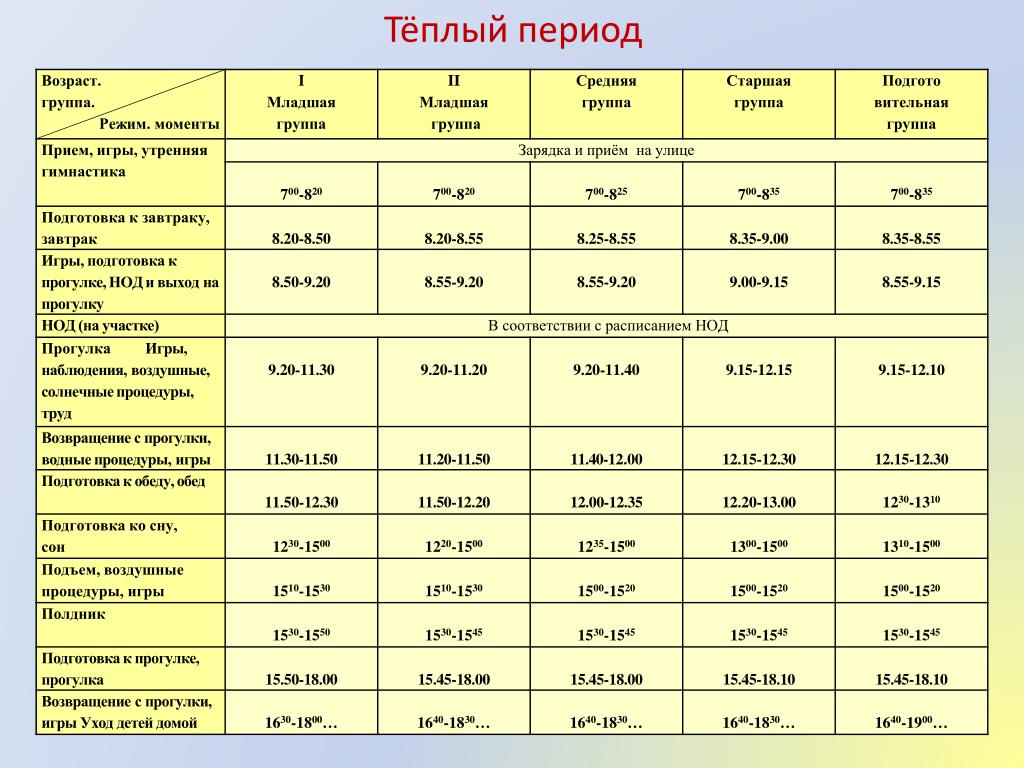 Теплый период. Возрастные особенности средней группы. 1 Младшая группа Возраст. Средняя возрастная группа в одежде. Туризм лиц средней возрастной группы.