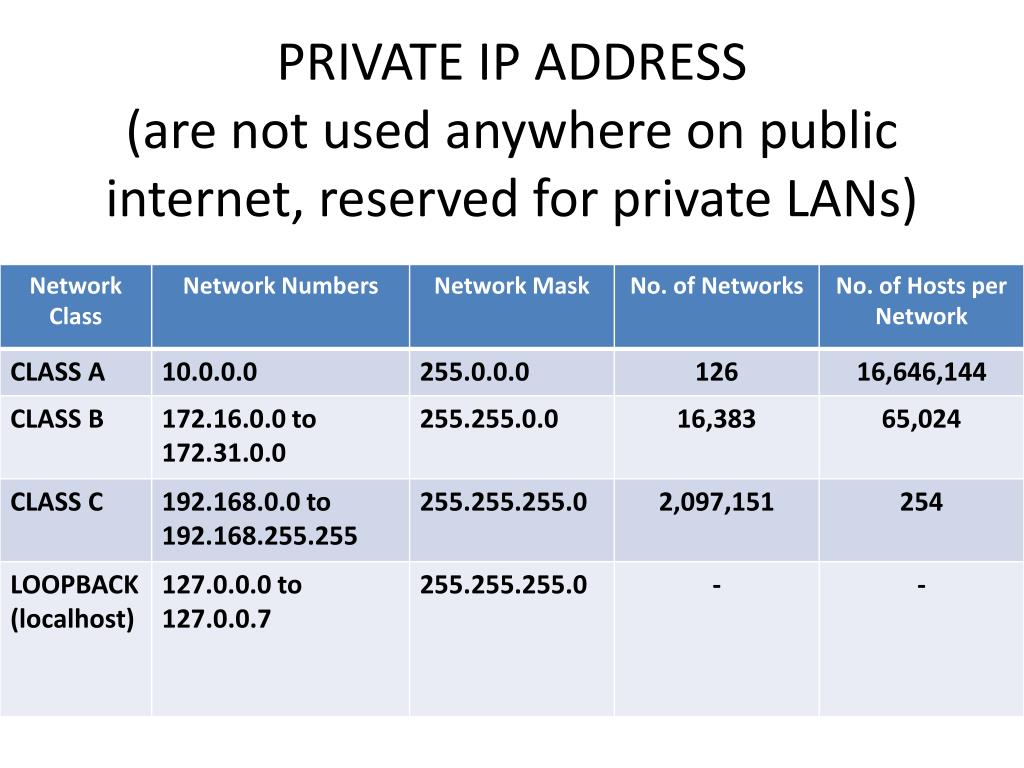 Частный ip адрес. Private IP address. Приватные IP адреса. Приватная адресация IP.