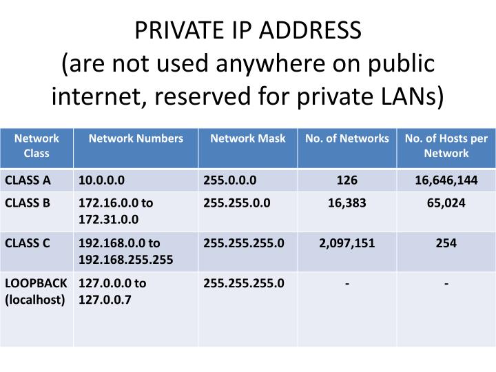 ip addresses classes and special use ip address space essay Iana ipv4 address space the allocation of internet protocol version 4 (ipv4) address space 192000/24 reserved for iana ipv4 special purpose address. ip addresses classes and special use ip address space essay Iana ipv4 address space the allocation of internet protocol version 4 (ipv4) address space 192000/24 reserved for iana ipv4 special purpose address.