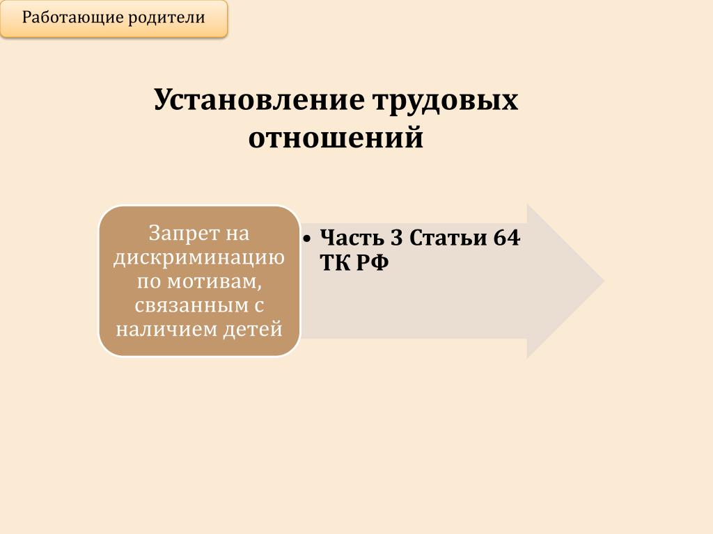 Особенности трудовых правоотношений установлены