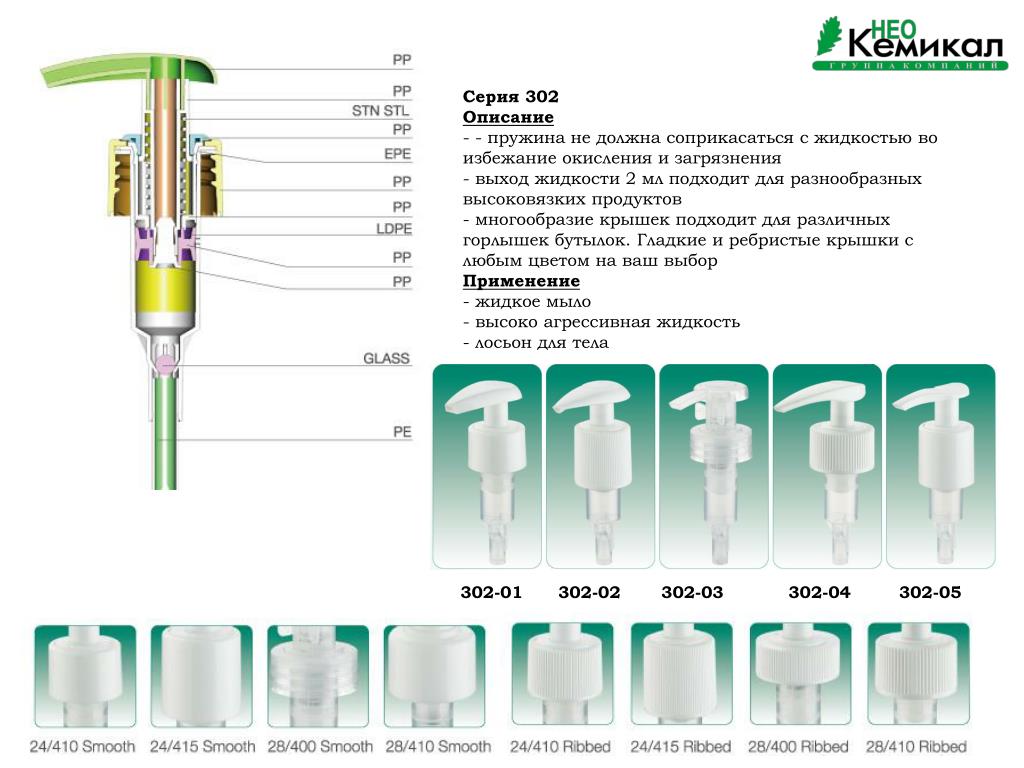Где находится клапан дозатора PPT - Колпачки-дозаторы (помпы) PowerPoint Presentation - ID:6554179