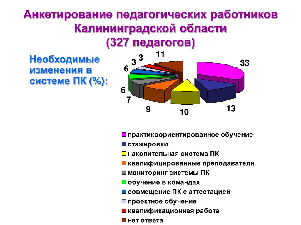 Опрос педагогов о вич. Анкетирование. Цель анкетирования в педагогике. Существует анкетирование в педагогике. Виды анкетирования в педагогике.