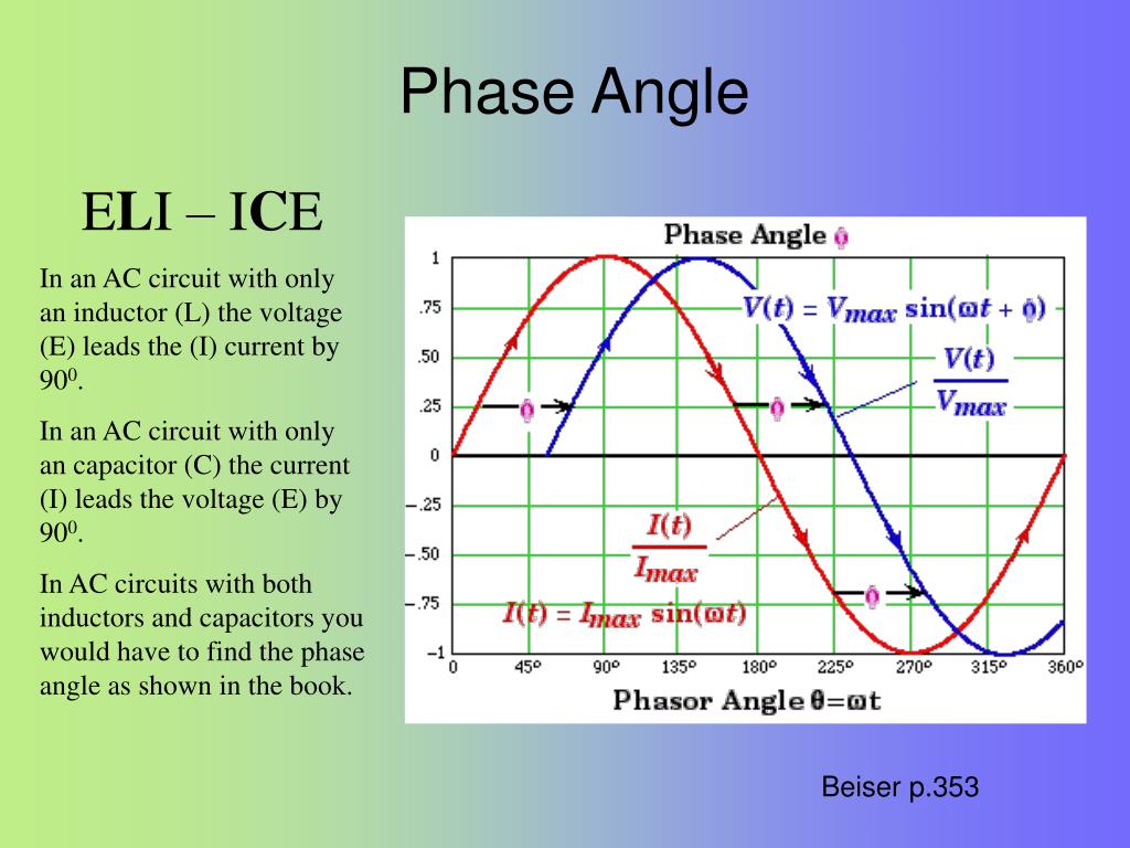 What Does Phase Angle Represent at Robin Martinez blog