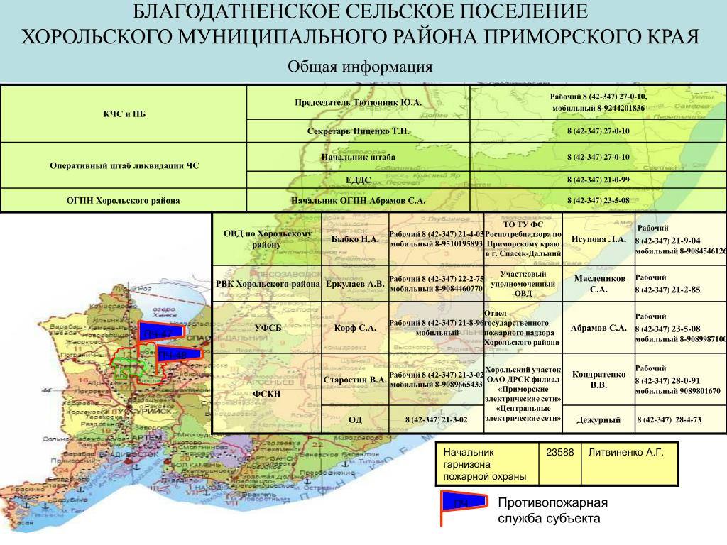 Хорольский районный суд. Карта Хорольского района Приморского края. Сельские поселения Приморского края. Карта Хорольского района. Районы Приморского края.