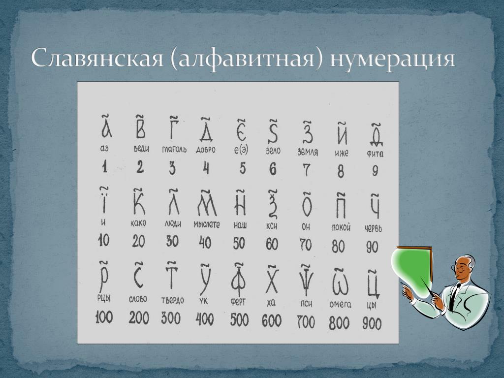 Славянская нумерация. Славянская десятеричная система счисления. Непозиционная система счисления Славянская. Славянская алфавитная нумерация. Славянская алфавитная система счисления.