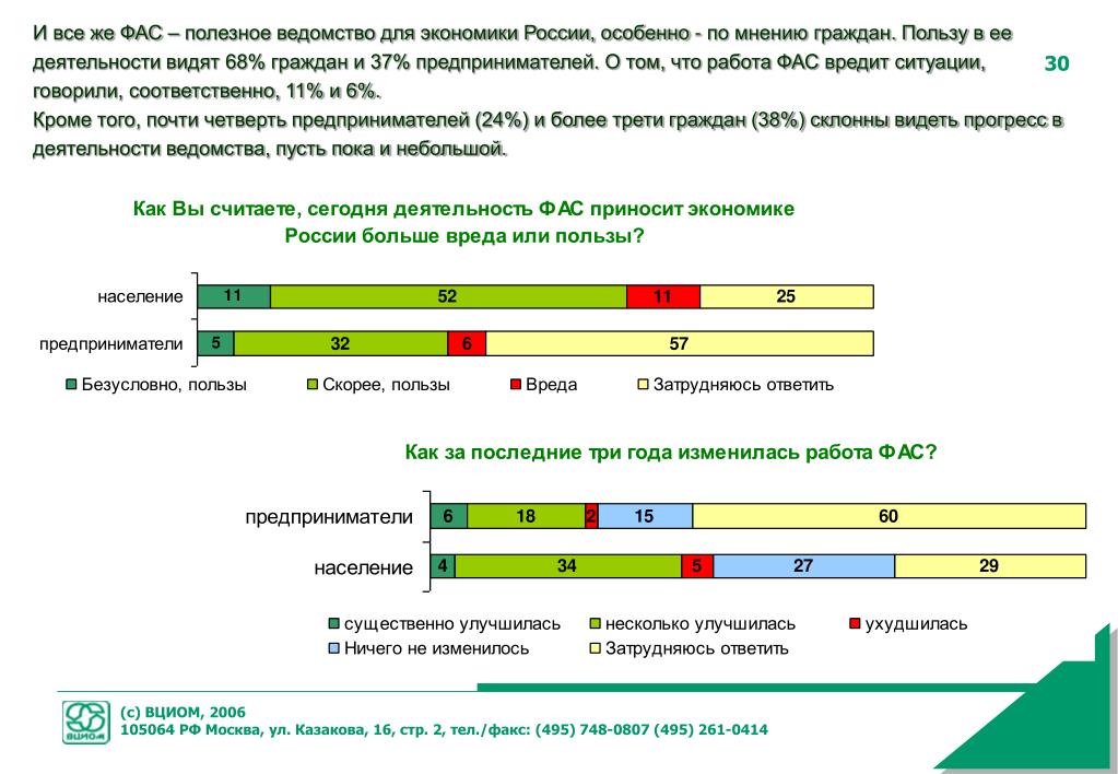 Рф на примере деятельности