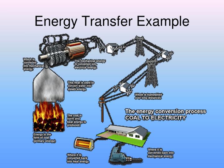 PPT Energy Transfer PowerPoint Presentation ID 6555358 free-energy-can-be-transferred-between-objects-or-systems-momentum