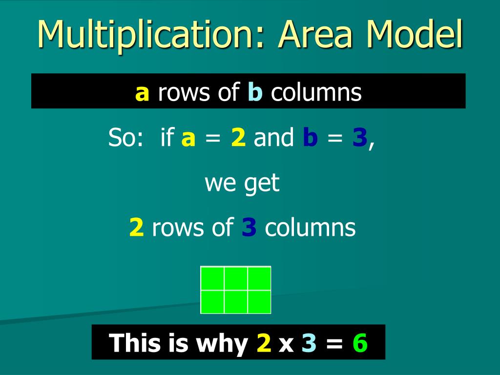 area-model-multiplication-fourth-grade-area-model-multiplication-worksheets-pdf-a-the
