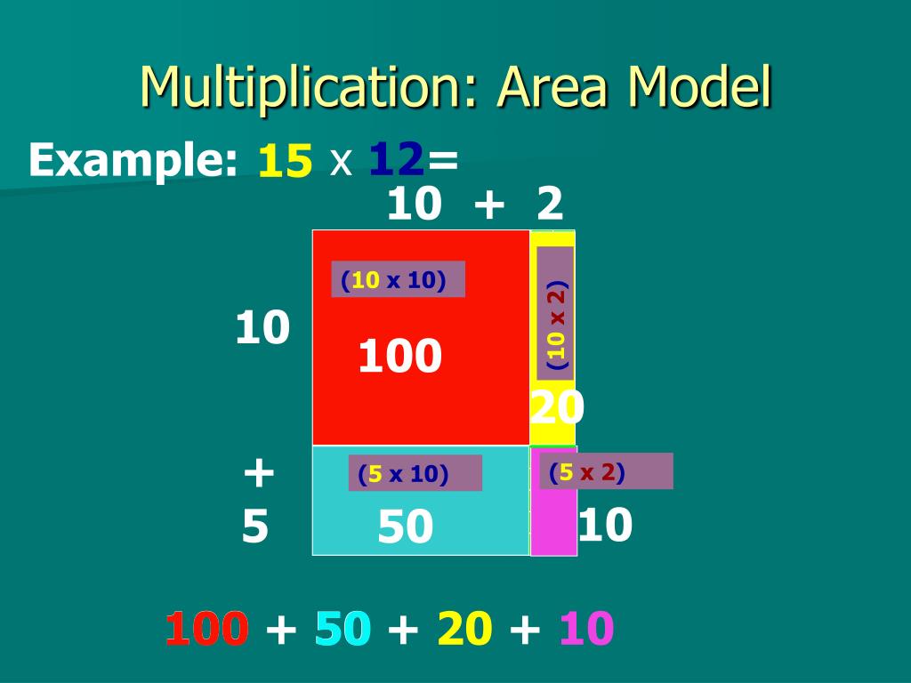 PPT Multiplication Area Model PowerPoint Presentation Free Download ID 6555551