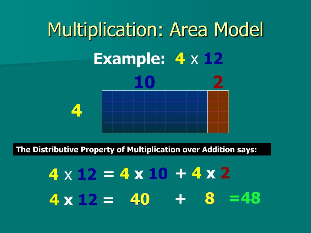 Multiplication Area Models Worksheets