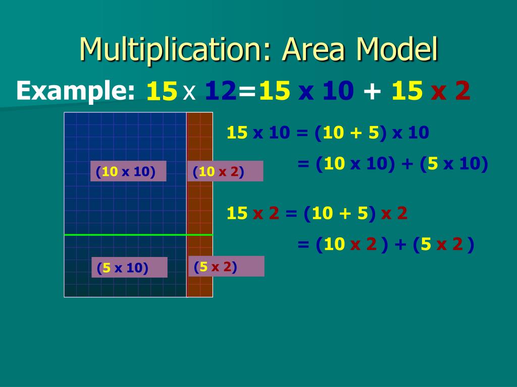 Area Model Multiplication Examples 4th Grade