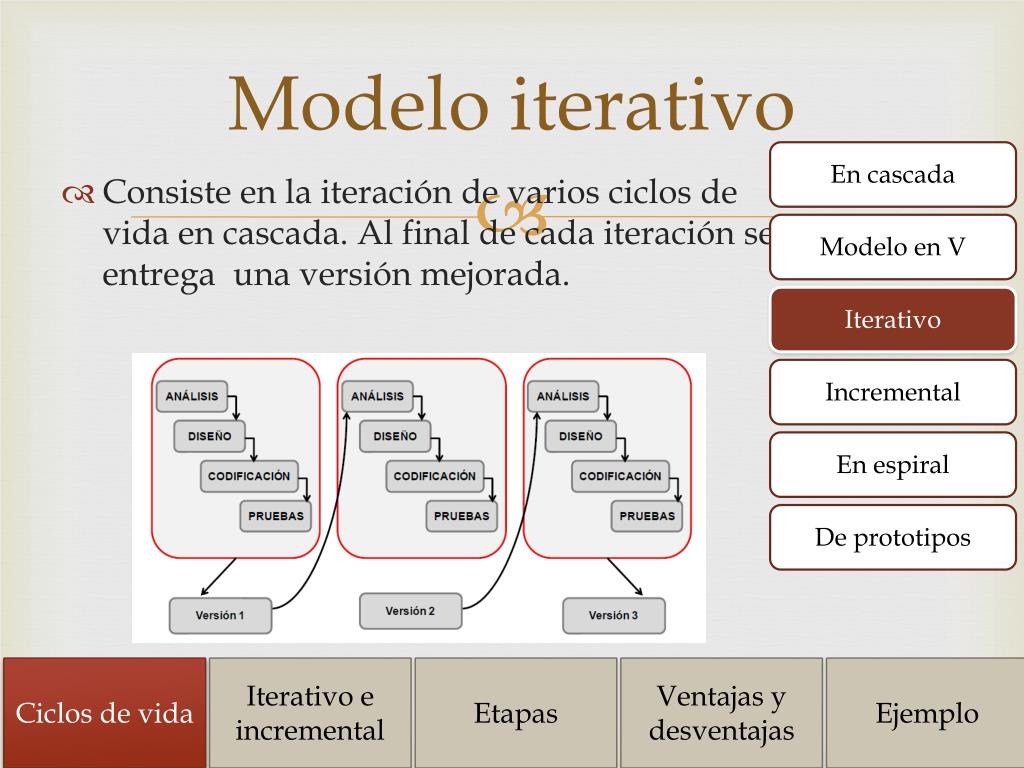 PPT - Desarrollo iterativo e incremental PowerPoint Presentation, free  download - ID:6557211