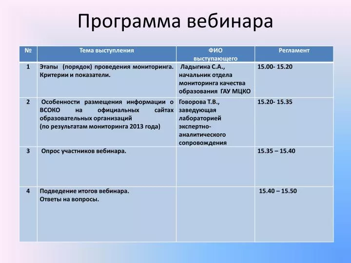 Программа для проведения презентации