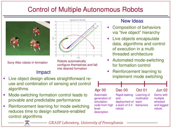 control of multiple autonomous robots n.