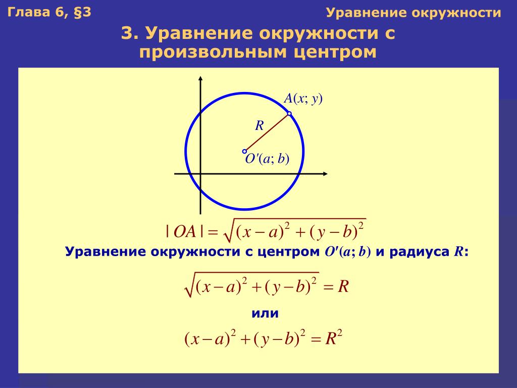 Уравнение окружности с радиусом 6