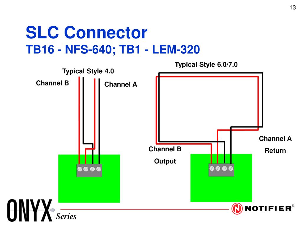PPT The NFS640 PowerPoint Presentation, free download ID6557740